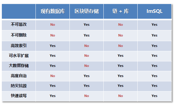 ブロック鎖は、マスストレージを達成するためにしてみましょう、より安全に提供するために、「最先端の技術だった」とサプライチェーン・ファイナンスのためのソリューションを信頼できます