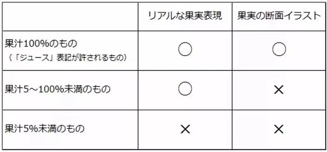 食品包装设计的“优等生”，日本给我们划了哪些重点？