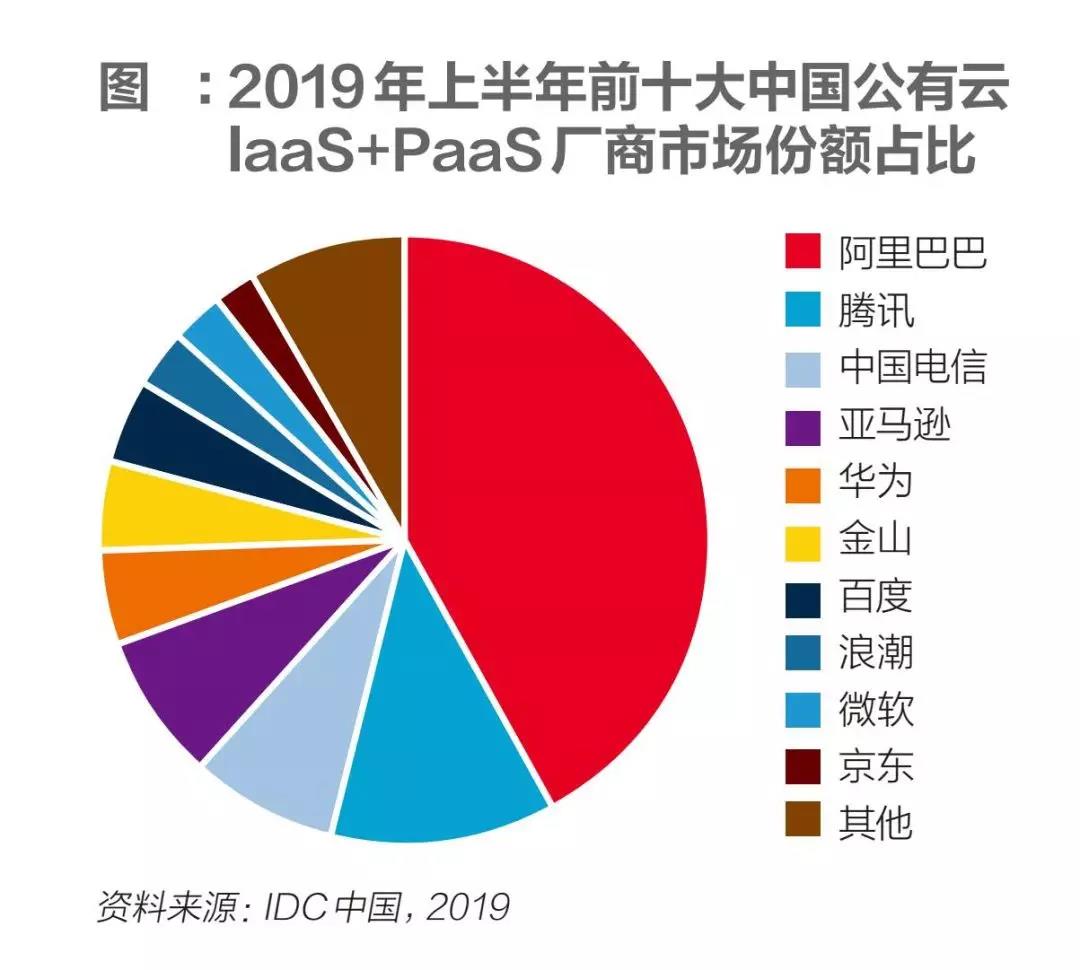 中國科技巨頭競逐新賽道：不僅關(guān)乎公司未來，也影響全球數(shù)字化進(jìn)程