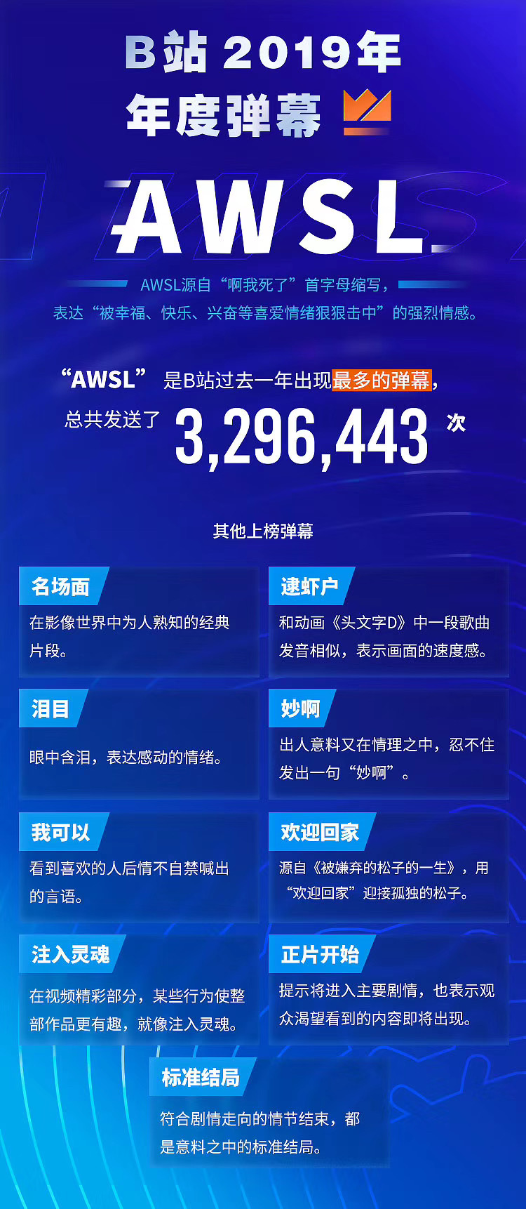 B站19年度弹幕新鲜出炉 Awsl你知道啥意思吗