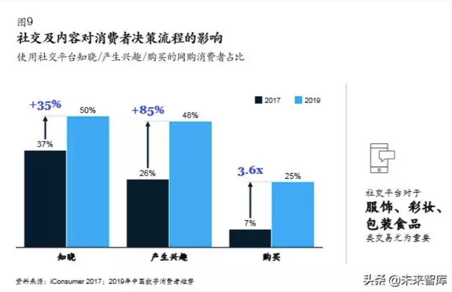 å¤æé»äºãååäºï¼åå¤§çµåå¹³å°çè¥éç©æ³