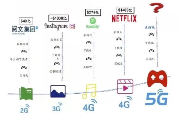 谷歌Stadia扑街，新CEO皮猜的2020云游戏挑战赛