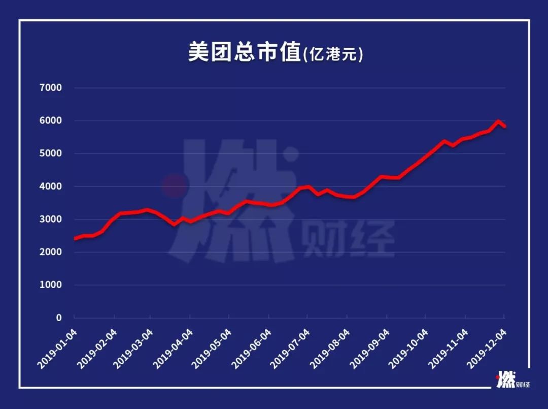 谁是新经济亏损之王？