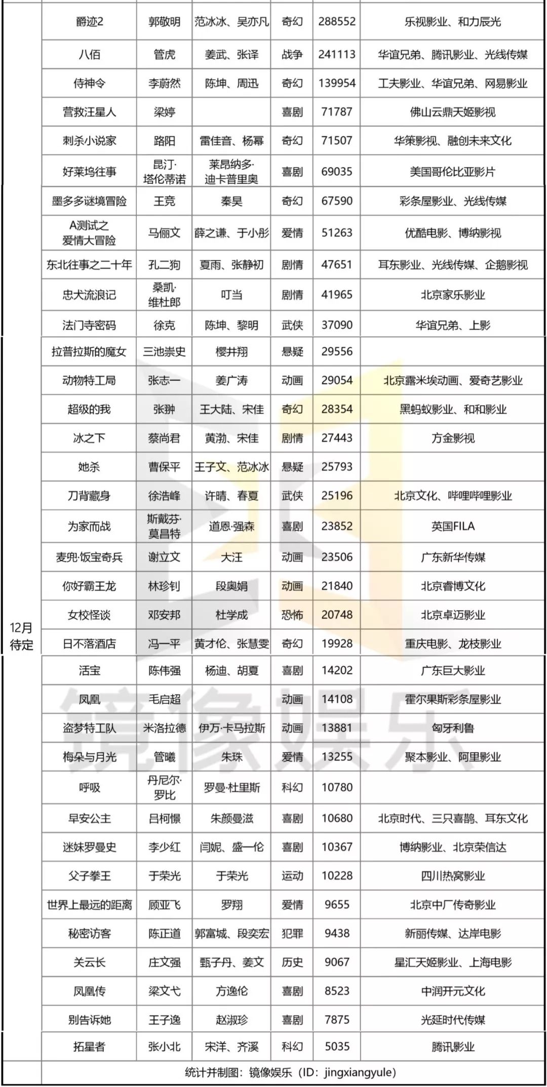 ä»å¹´çè´ºå²æ¡£ï¼å°æ¯ä¸åºå¾æèºçåä¸æ