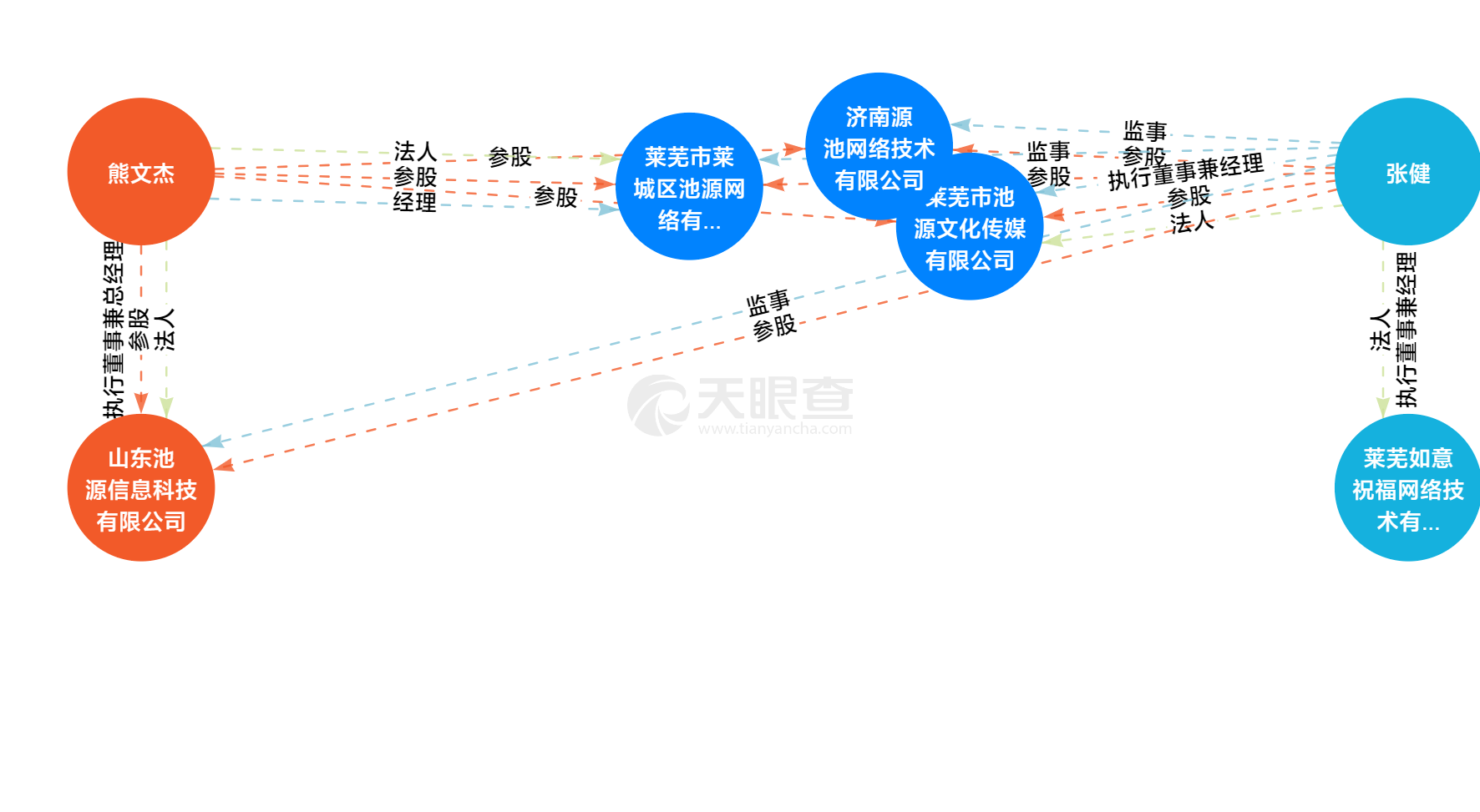 节什么什么变成语_圆形可以变成什么图案(2)