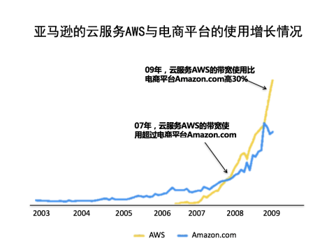 倒(dao)逼自(zi)己,遠離封閉(bi)