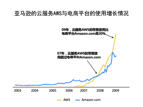 倒逼自己，远离封闭