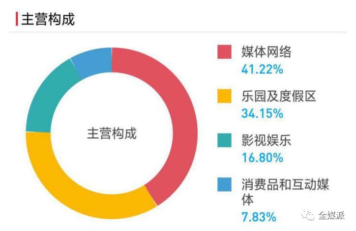 迪士尼百年造梦：IP帝国里，我们逐渐丧失做梦的能力
