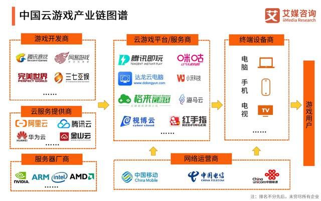 谷歌Stadia扑街，新CEO皮猜的2020云游戏挑战赛