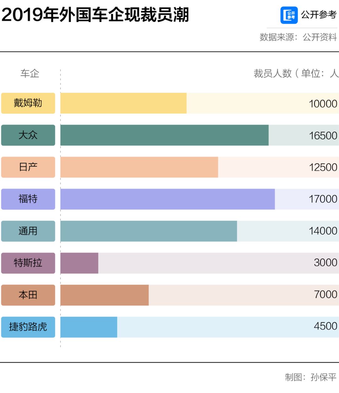 奥迪奔驰宝马大裁员，汽车业要过苦日子了