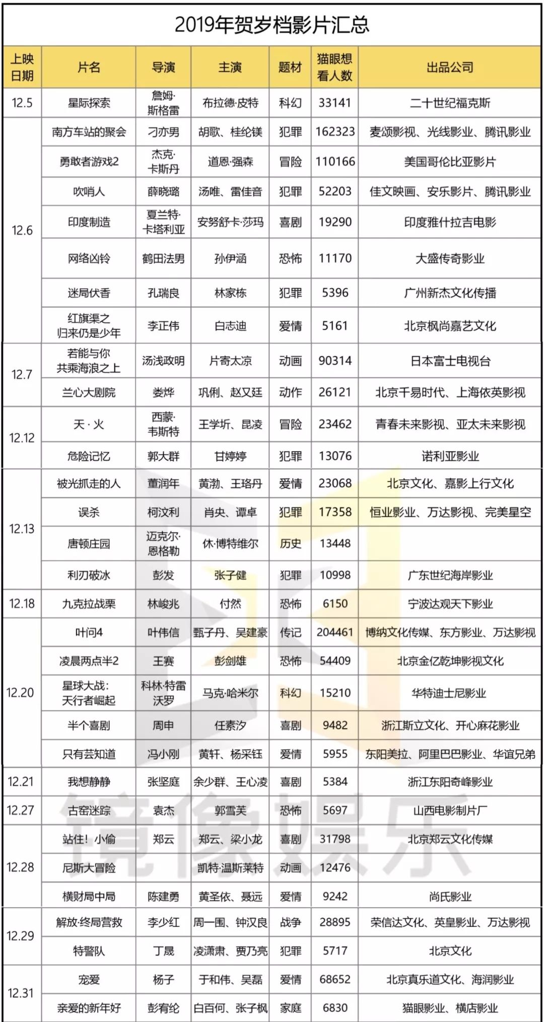 ä»å¹´çè´ºå²æ¡£ï¼å°æ¯ä¸åºå¾æèºçåä¸æ