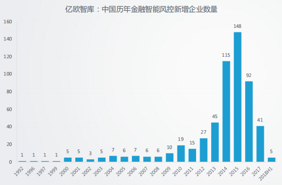 å¤§æ°æ®åå¨2019