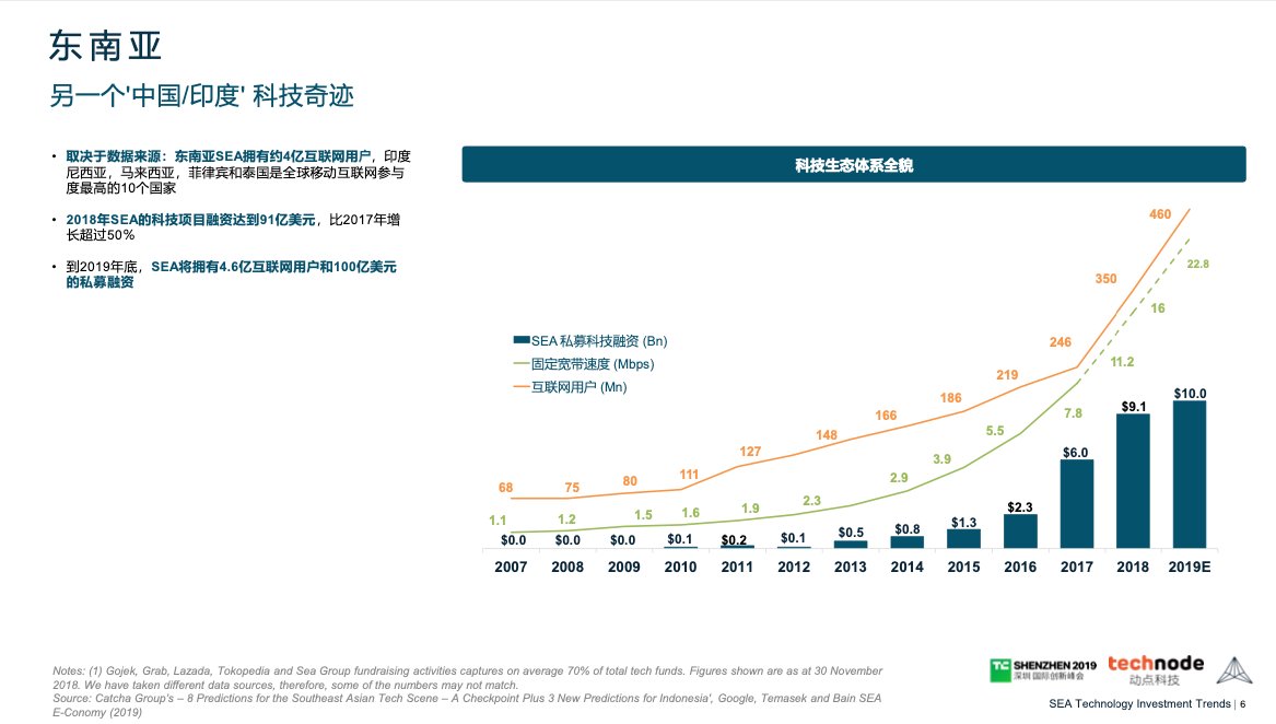 To B enterprise's market expansion from 0 to 1