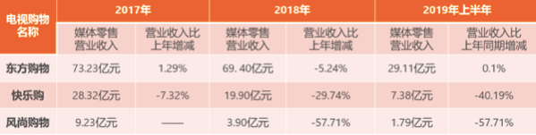 çµè§è´­ç©20å¹´ï¼è¡°èä¸æ­»