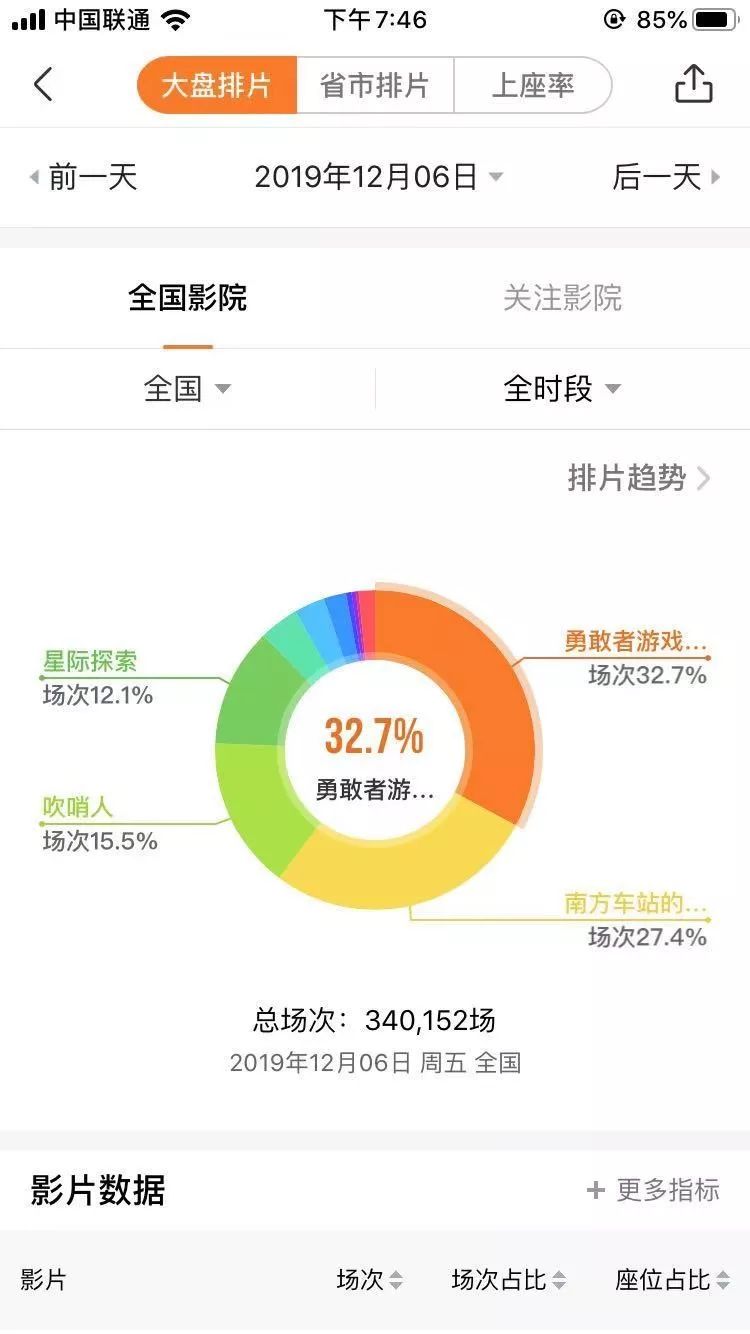 æä½³ç¦åå¥é½è½åï¼æ¨æ6ç§ååº25.5ä¸å¼&nbsp;çµå½±ç¥¨