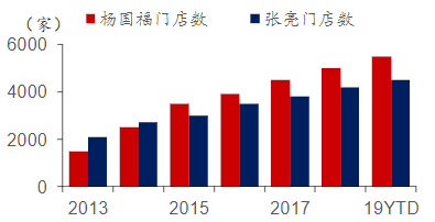 從幾十億到上千億，麻辣燙連鎖如何在中式快餐中C位出圈
