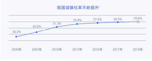 2019小鎮(zhèn)新青年研究報(bào)告：文旅、婚慶、教育行業(yè)蘊(yùn)藏巨大機(jī)會(huì)