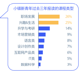 2019小镇新青年研究报告：文旅、婚庆、教育行业蕴藏巨大机会