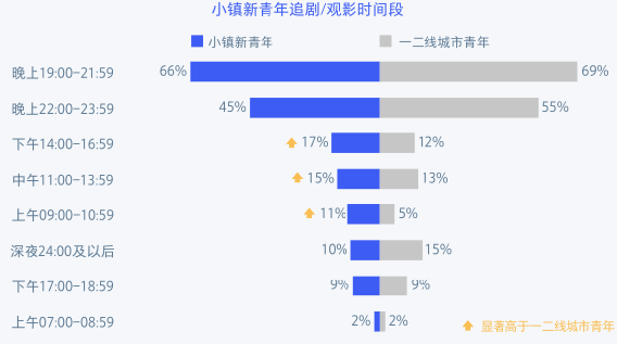 2019小鎮(zhèn)新青年研究報(bào)告：文旅、婚慶、教育行業(yè)蘊(yùn)藏巨大機(jī)會(huì)