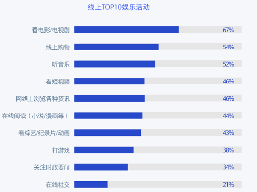 2019小鎮(zhèn)新青年研究報(bào)告：文旅、婚慶、教育行業(yè)蘊(yùn)藏巨大機(jī)會(huì)