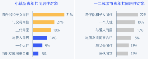 2019小鎮(zhèn)新青年研究報(bào)告：文旅、婚慶、教育行業(yè)蘊(yùn)藏巨大機(jī)會(huì)