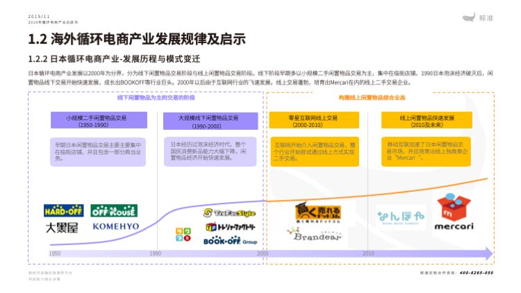 鲸准研究院发布《2019年循环电商产业白皮书》