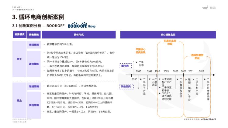 鲸准研究院发布《2019年循环电商产业白皮书》