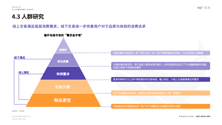 鲸准研究院发布《2019年循环电商产业白皮书》