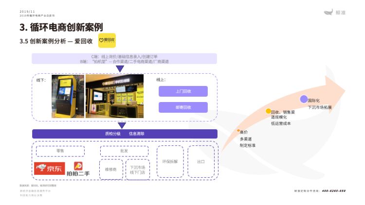 鲸准研究院发布《2019年循环电商产业白皮书》