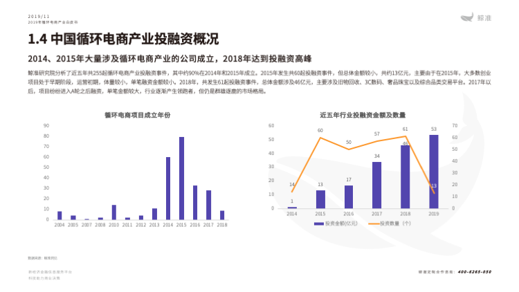 鲸准研究院发布《2019年循环电商产业白皮书》