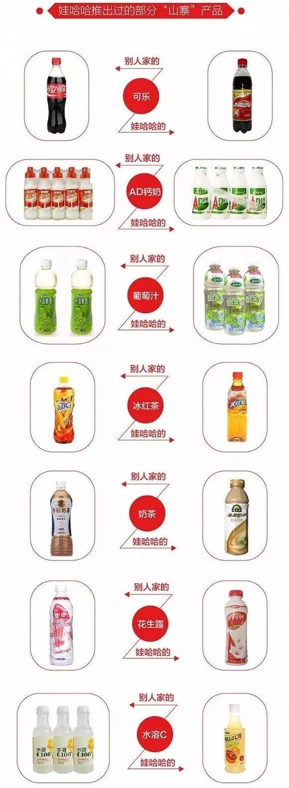 复兴娃哈哈，从换掉王力宏开始？