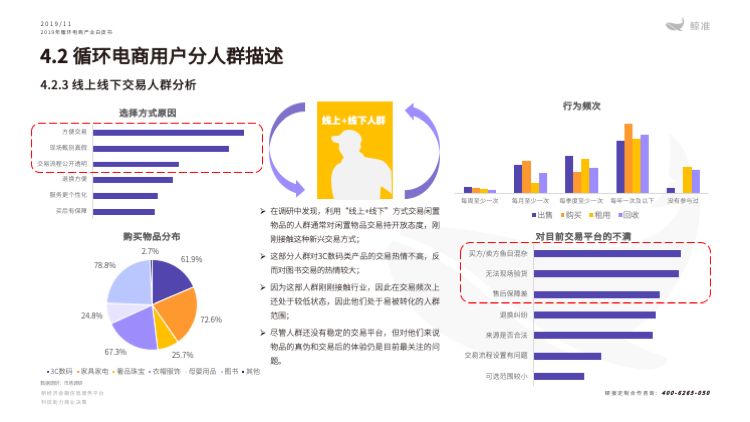 鲸准研究院发布《2019年循环电商产业白皮书》