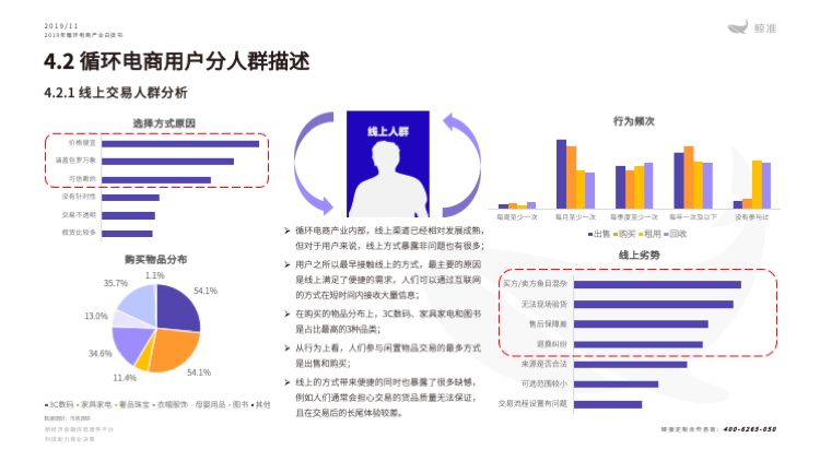 鲸准研究院发布《2019年循环电商产业白皮书》