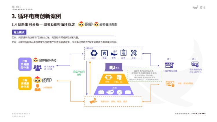 鲸准研究院发布《2019年循环电商产业白皮书》