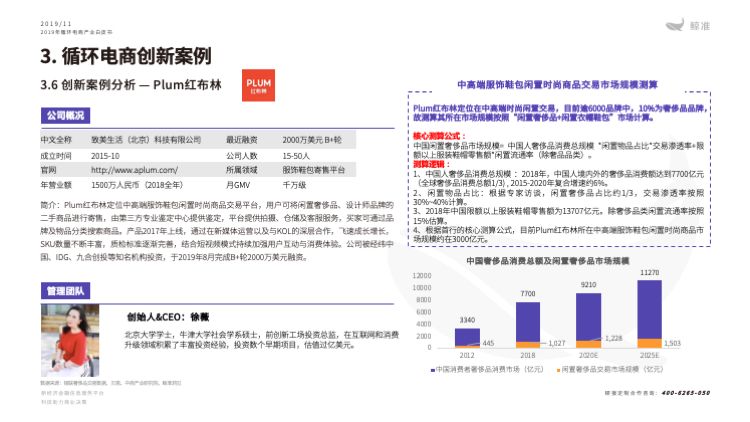 鲸准研究院发布《2019年循环电商产业白皮书》