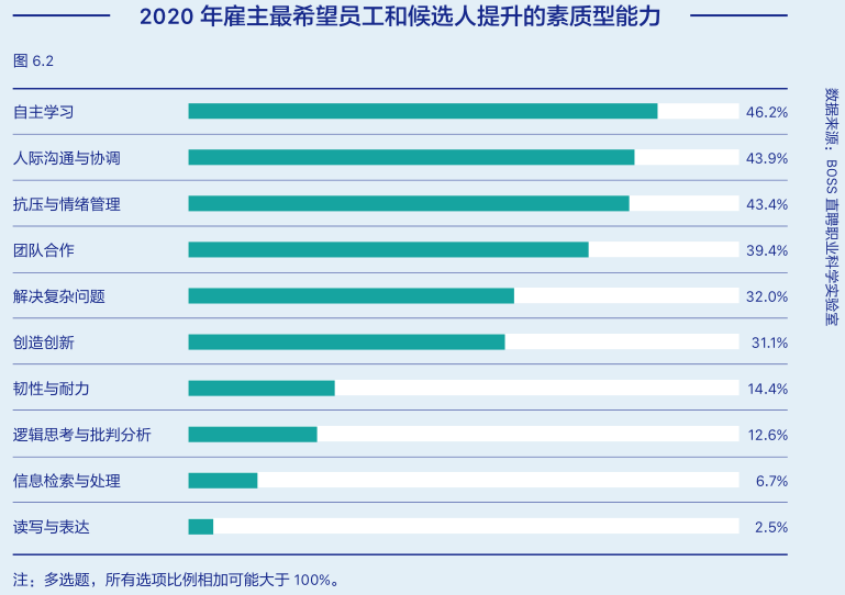 Boss直聘发布《2020人才资本趋势报告》，突变时代迎来八大趋势