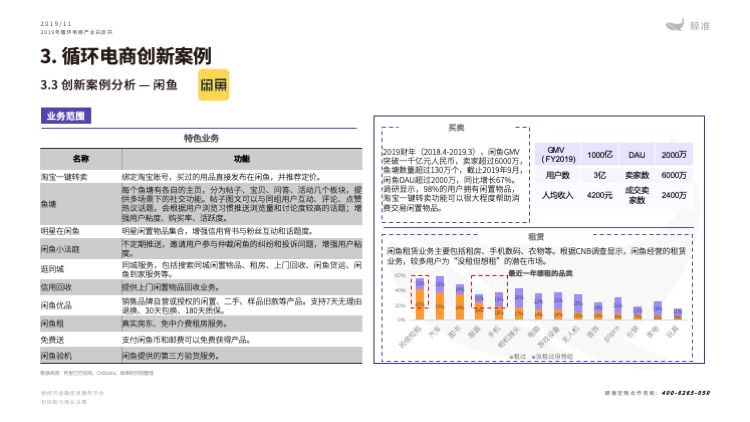 鲸准研究院发布《2019年循环电商产业白皮书》