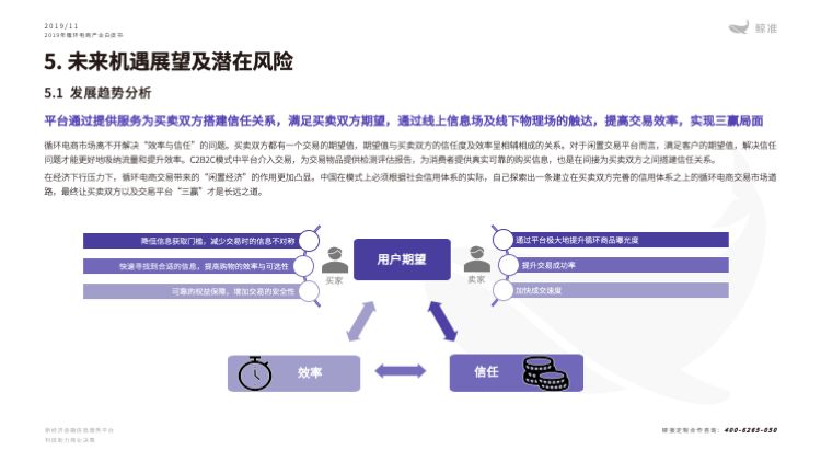 鲸准研究院发布《2019年循环电商产业白皮书》