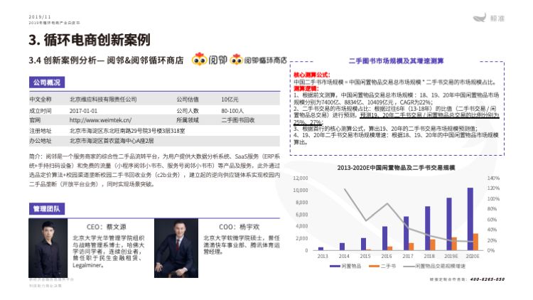 鲸准研究院发布《2019年循环电商产业白皮书》