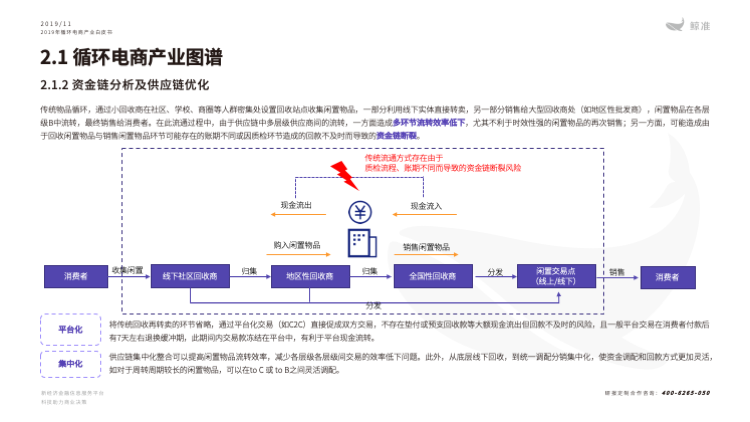 鲸准研究院发布《2019年循环电商产业白皮书》