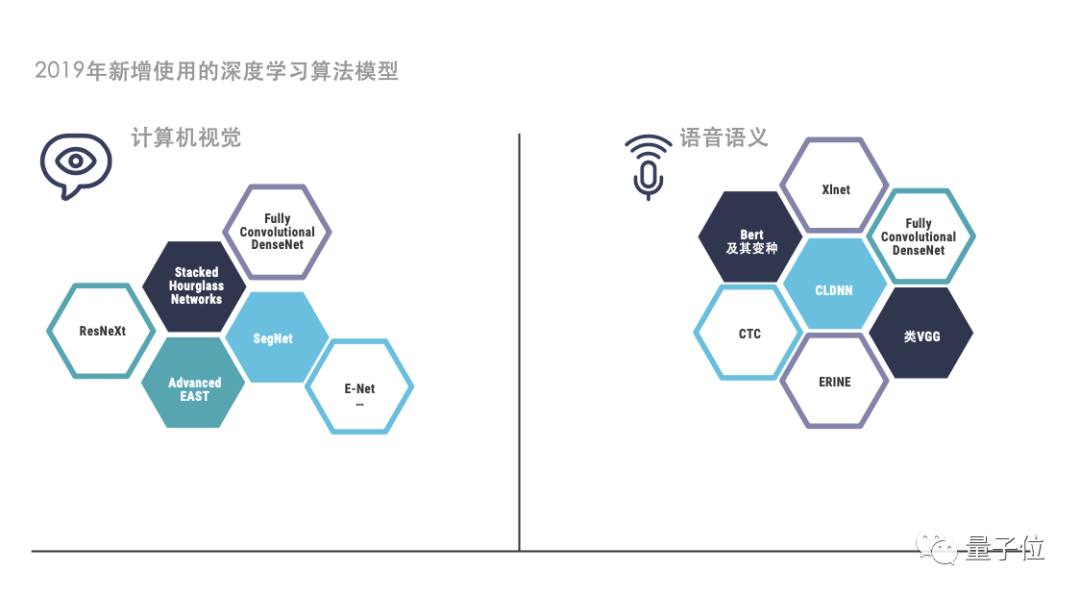 China's first AI landing white paper is released: the local government is large and the financial sector is the most active. Beijing supplies more than Shanghai and Shenzhen.