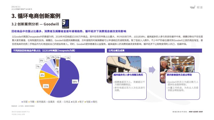 鲸准研究院发布《2019年循环电商产业白皮书》