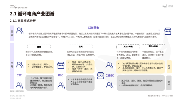 鲸准研究院发布《2019年循环电商产业白皮书》