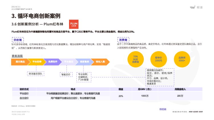 鲸准研究院发布《2019年循环电商产业白皮书》