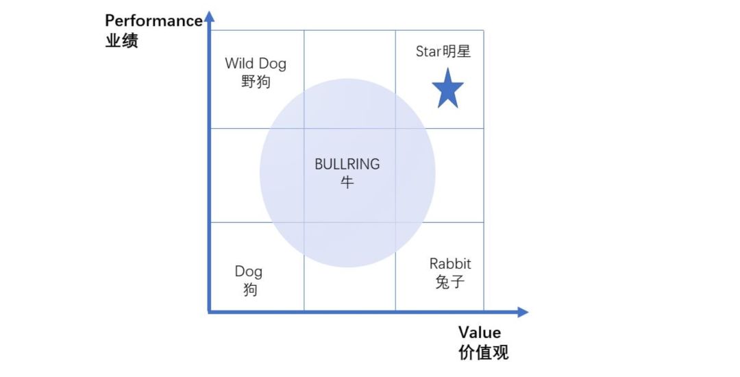 Ali ’s new values ​​evaluation, I have to take it after reading