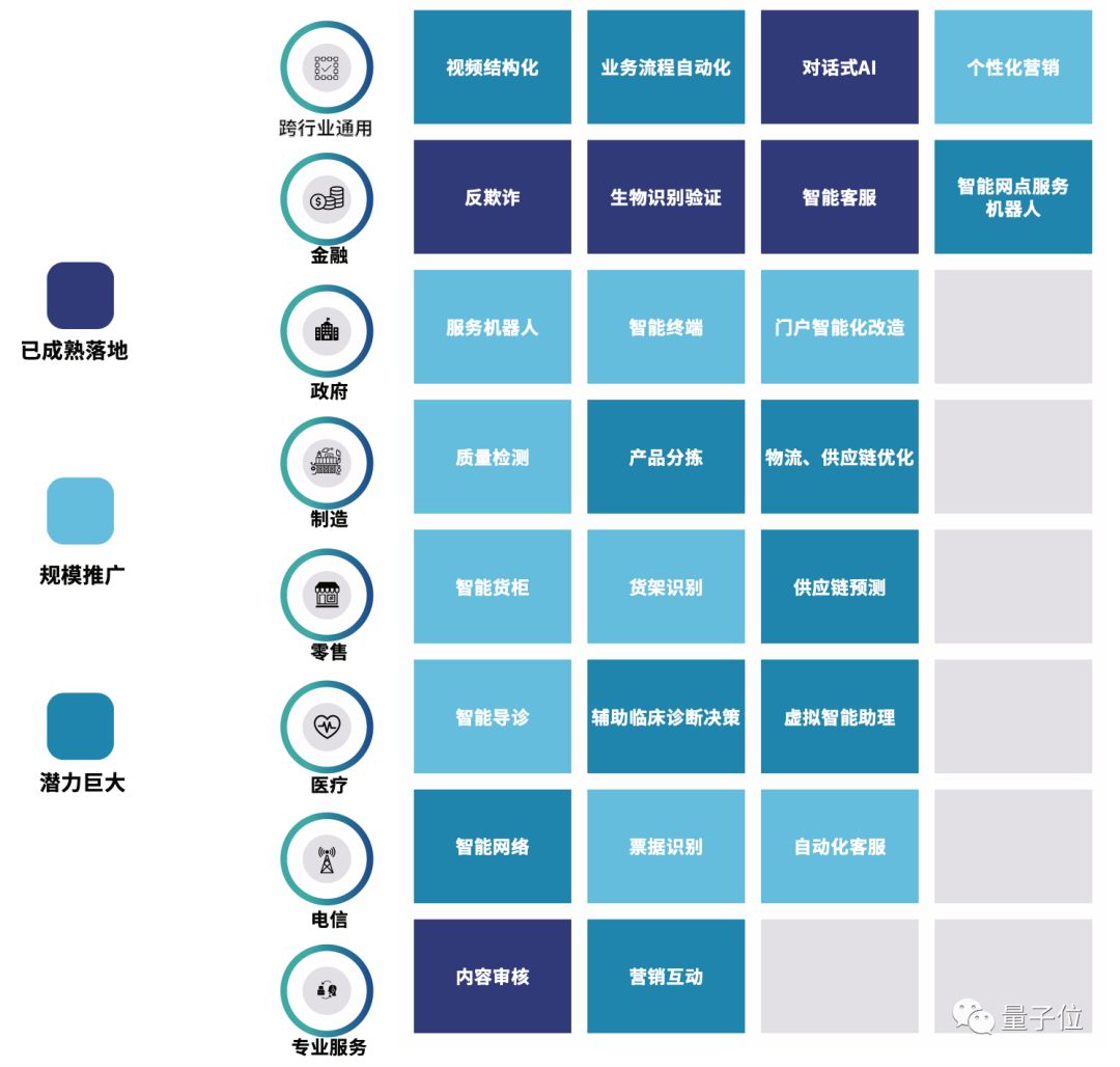 China's first AI landing white paper is released: the local government is large and the financial sector is the most active. Beijing supplies more than the sum of Shanghai and Shenzhen
