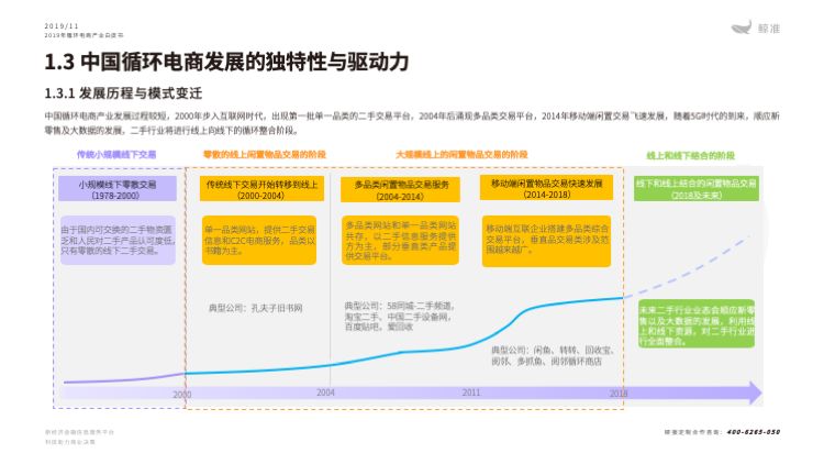 鲸准研究院发布《2019年循环电商产业白皮书》