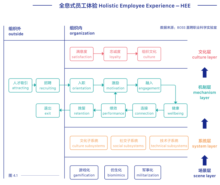 Boss直聘发布《2020人才资本趋势报告》，突变时代迎来八大趋势