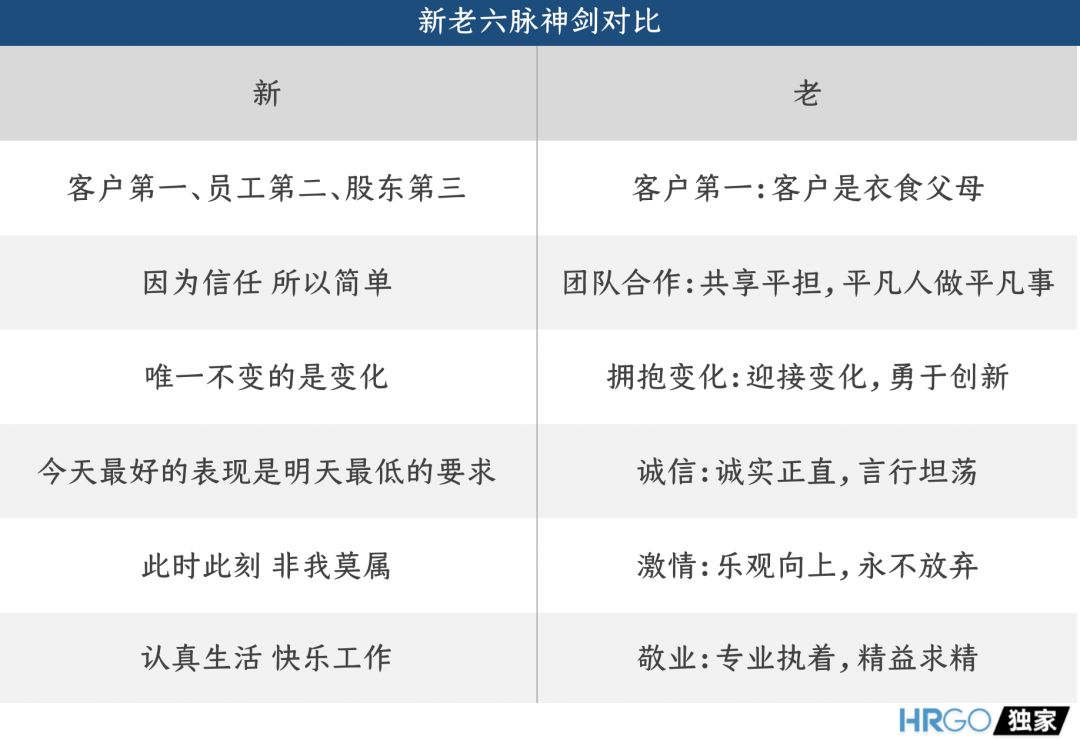 Ali ’s new values ​​evaluation, I have to take it after reading