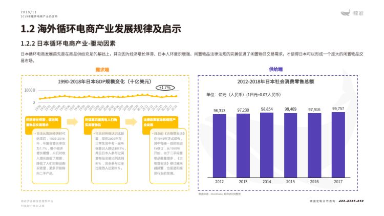 鲸准研究院发布《2019年循环电商产业白皮书》